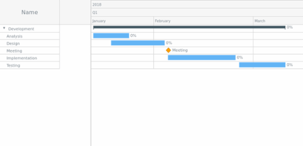 Sample created by AnyChart Team