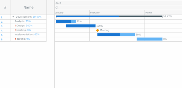 Sample created by AnyChart Team