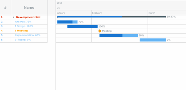 Sample created by AnyChart Team