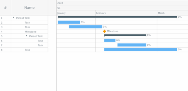 Sample created by AnyChart Team