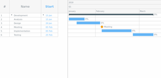 Sample created by AnyChart Team