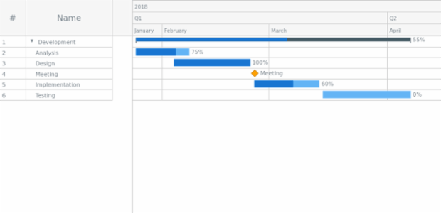 Sample created by AnyChart Team