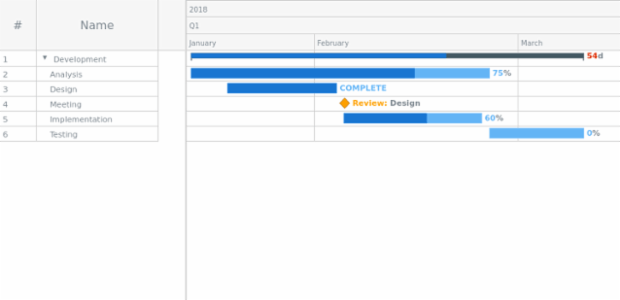 Sample created by AnyChart Team