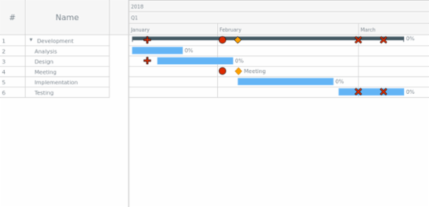 Sample created by AnyChart Team