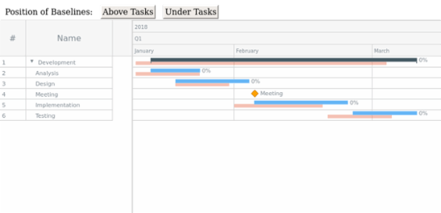 Sample created by AnyChart Team