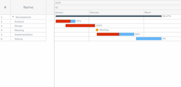 Sample created by AnyChart Team
