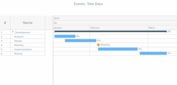 Sample created by AnyChart Team