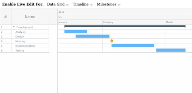 Sample created by AnyChart Team