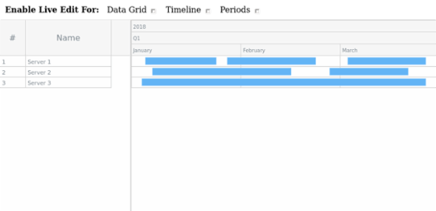 Sample created by AnyChart Team