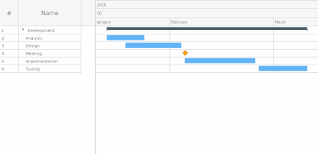 Sample created by AnyChart Team