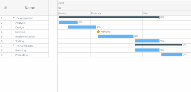 Sample created by AnyChart Team