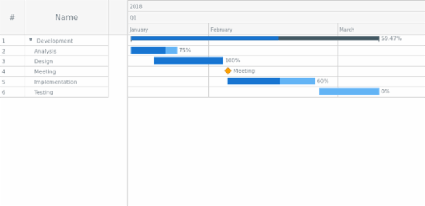 Sample created by AnyChart Team