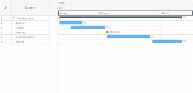 Sample created by AnyChart Team