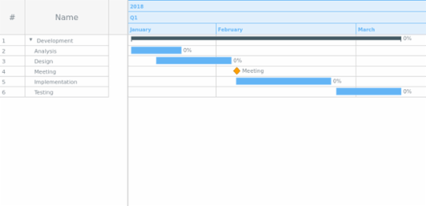 Sample created by AnyChart Team