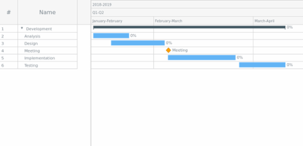 Sample created by AnyChart Team