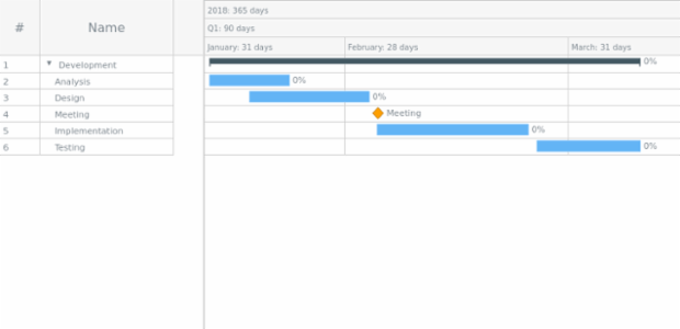 Sample created by AnyChart Team