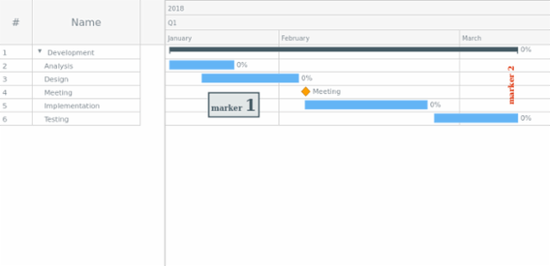 Sample created by AnyChart Team