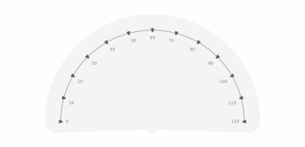 GAUGE Circular 05 created by AnyChart Team
