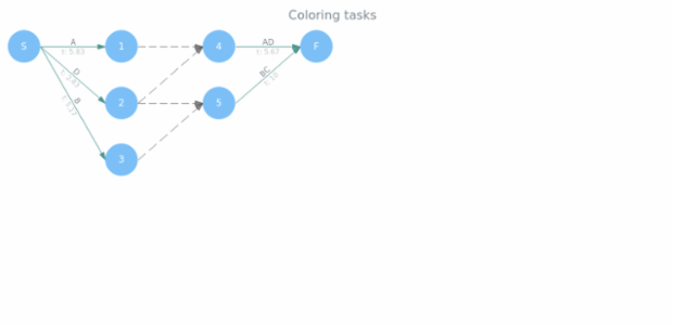 Pert Settings 02 created by AnyChart Team