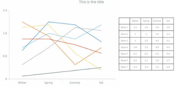 Standalones 04 created by AnyChart Team
