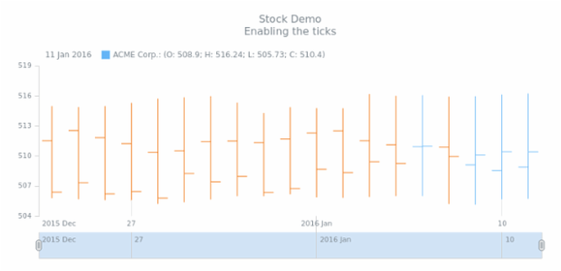 STOCK Axes 01 created by AnyChart Team