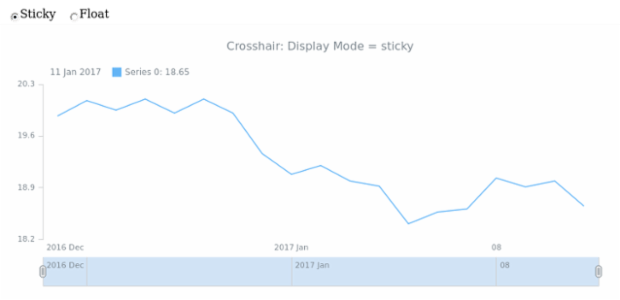 STOCK Crosshair 02 created by AnyChart Team