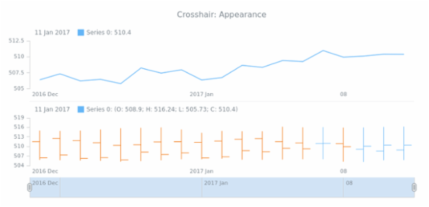 STOCK Crosshair 03 created by AnyChart Team
