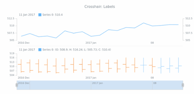 STOCK Crosshair 04 created by AnyChart Team
