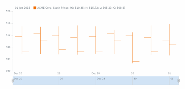 STOCK Data 01 created by AnyChart Team