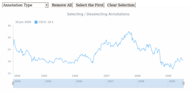 STOCK Drawing Drawing 06 created by AnyChart Team