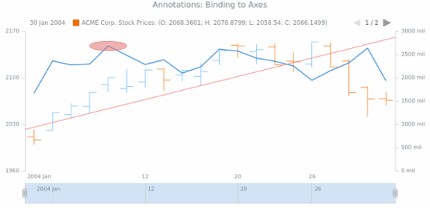 STOCK Drawing General 06 created by AnyChart Team