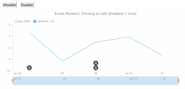 STOCK Event Markers Basics 10 created by AnyChart Team