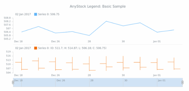 STOCK Legend 01 created by AnyChart Team