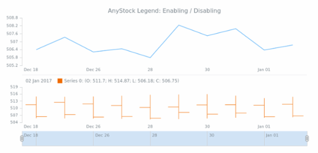 STOCK Legend 02 created by AnyChart Team