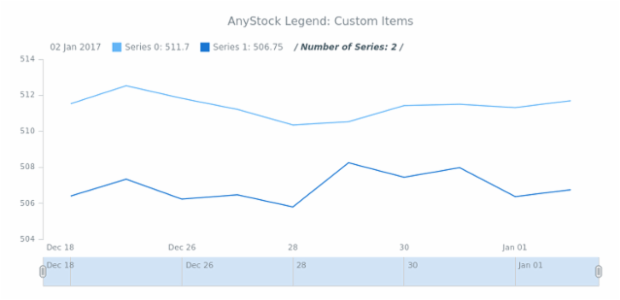 STOCK Legend 08 created by AnyChart Team