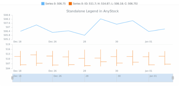 STOCK Legend 09 created by AnyChart Team
