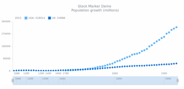 STOCK Marker 03 created by AnyChart Team