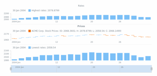 STOCK Plots 05 created by AnyChart Team