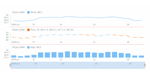 STOCK Plots 07 created by AnyChart Team