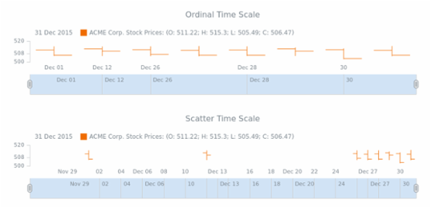 STOCK Scales 06 created by AnyChart Team