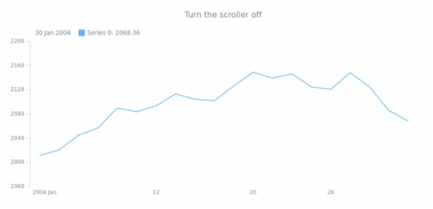 STOCK Scroller 01 created by AnyChart Team