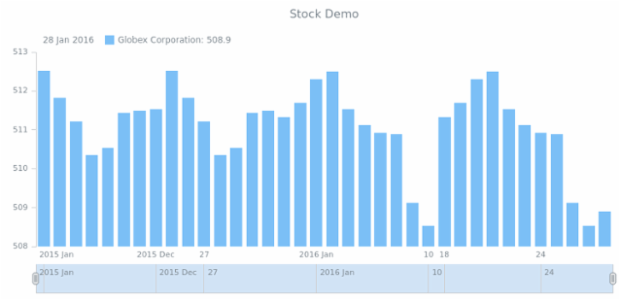 STOCK Series Column created by AnyChart Team