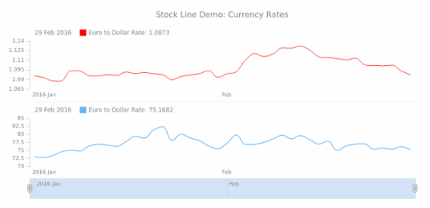 STOCK Spline 05 created by AnyChart Team