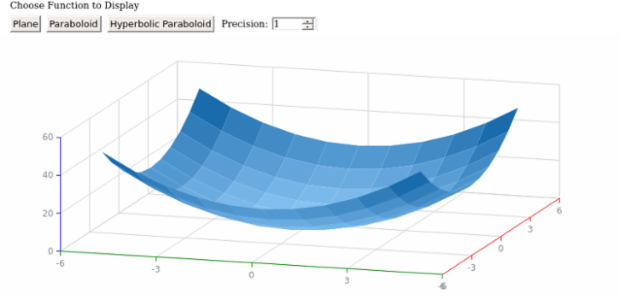 Surface Chart 02 created by AnyChart Team