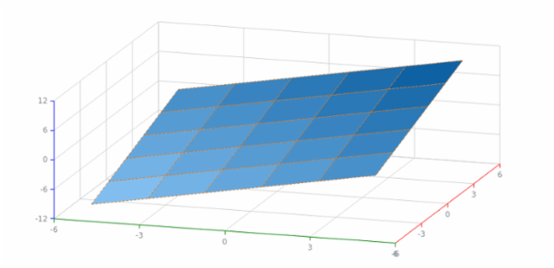Surface Chart 05 created by AnyChart Team