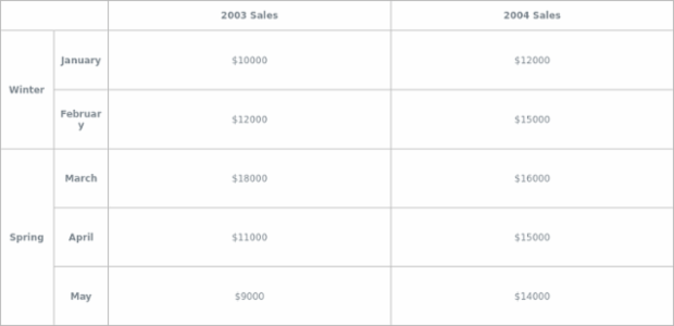 Table Layout 07 created by AnyChart Team