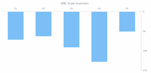 WD Data from XML 05 created by AnyChart Team