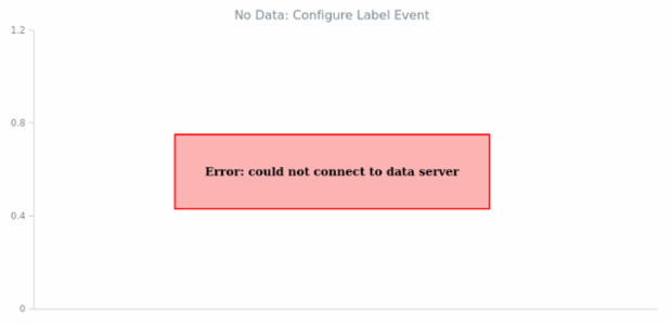 WD No Data 04 created by AnyChart Team