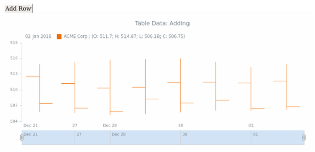 WD Table Data 08 created by AnyChart Team