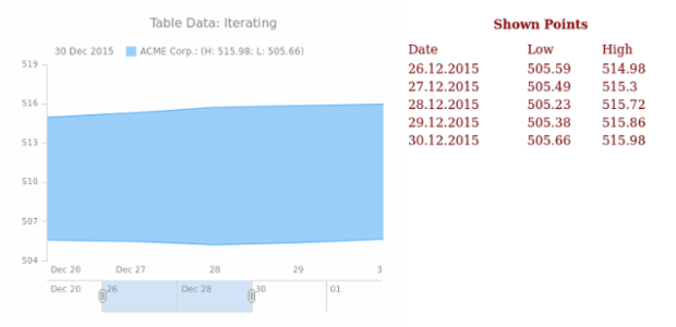 WD Table Data 11 created by AnyChart Team